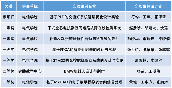 http://news.xjtu.edu.cn/_mediafile/news/2018/05/10/20uefpk3s7.jpg